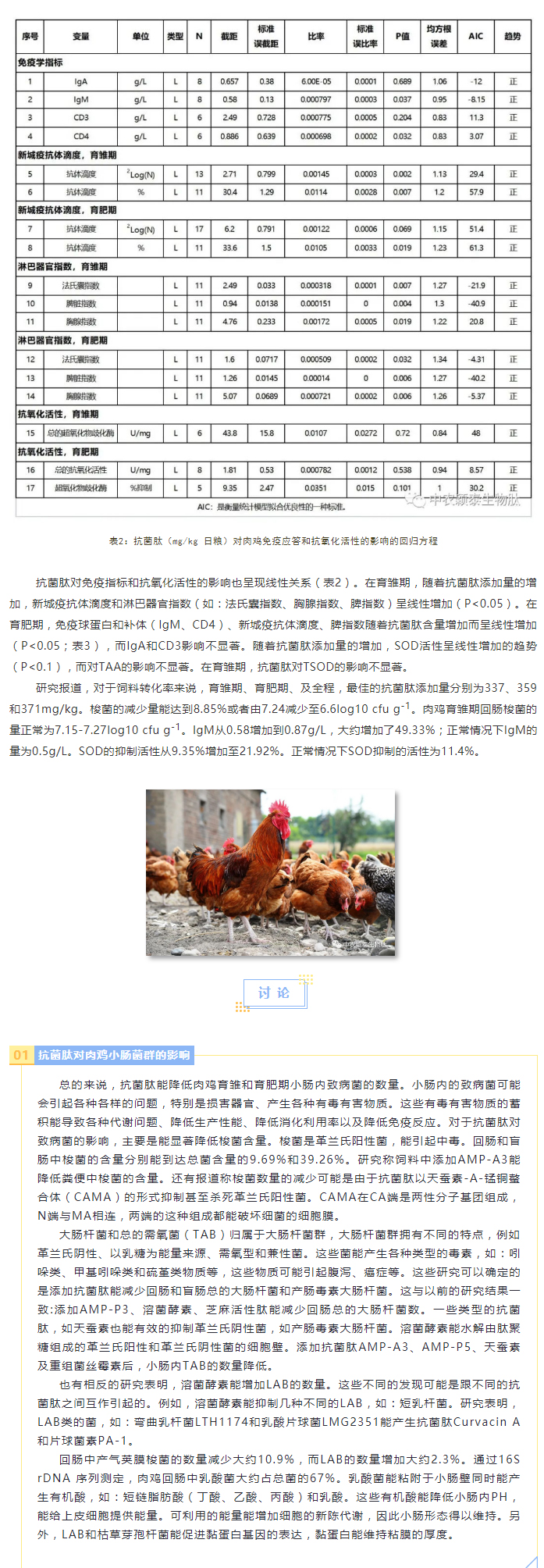 抗菌肽對(duì)肉雞腸道菌群、免疫應(yīng)答及抗氧化活性影響的薈萃分析_03